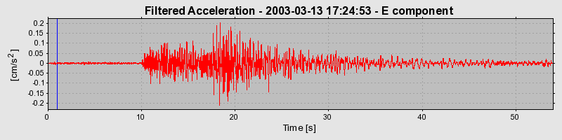 Plot-20160713-1578-pdaauk-0