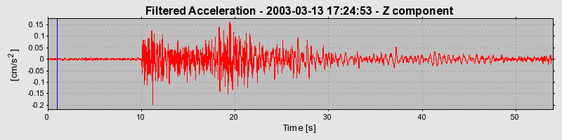 Plot-20160713-1578-ap5lem-0