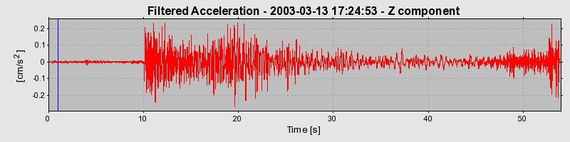 Plot-20160713-1578-56dc89-0