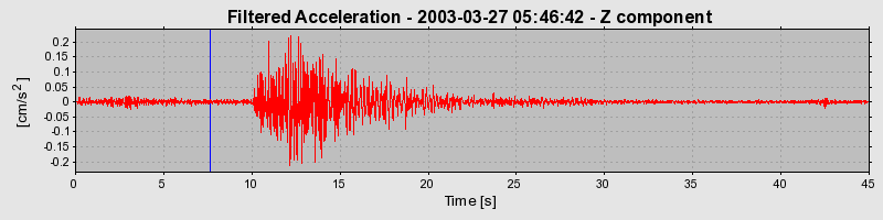 Plot-20160713-1578-26li5n-0