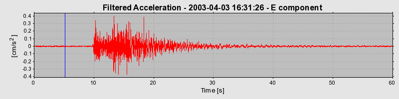 Plot-20160713-1578-dsdsy4-0