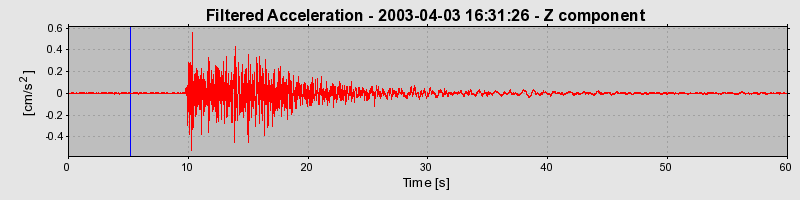 Plot-20160713-1578-l5as2y-0