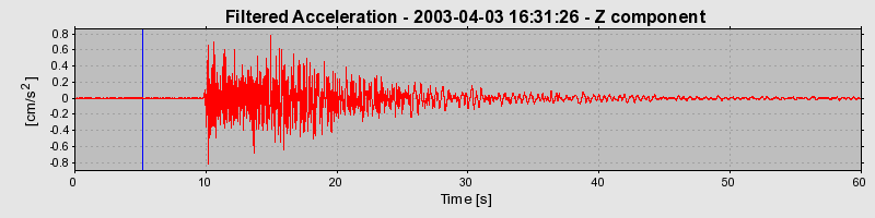 Plot-20160713-1578-us5yxv-0