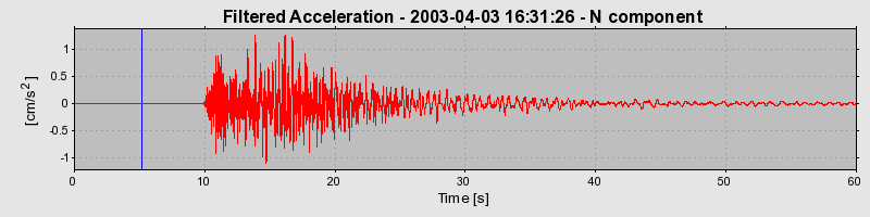 Plot-20160713-1578-565un-0