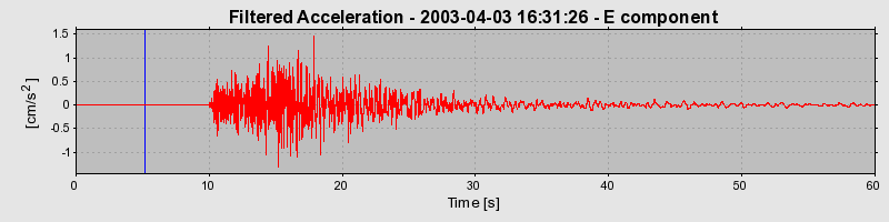 Plot-20160713-1578-5vacr-0