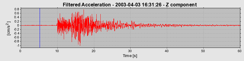 Plot-20160713-1578-zhr751-0