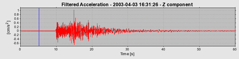 Plot-20160713-1578-ac1l1i-0