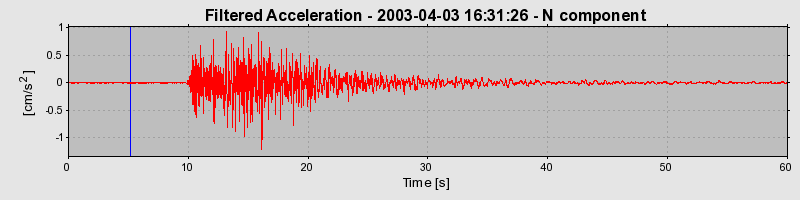 Plot-20160713-1578-z8bvyc-0