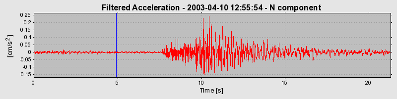 Plot-20160713-1578-1r3yrc0-0