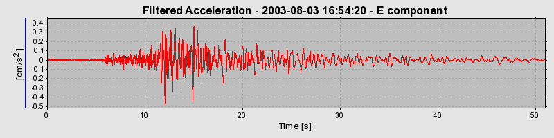 Plot-20160713-1578-1hbkzcc-0