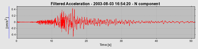 Plot-20160713-1578-mwclu5-0