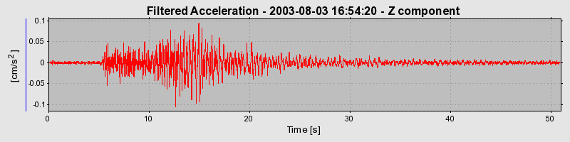 Plot-20160713-1578-11qaxg-0