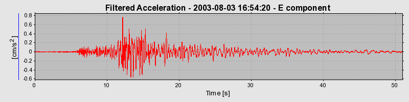 Plot-20160713-1578-7ofb9u-0