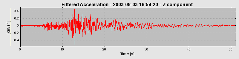 Plot-20160713-1578-17i3owo-0