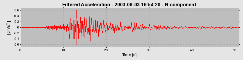 Plot-20160713-1578-1r4ybxy-0