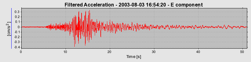 Plot-20160713-1578-1k45svf-0