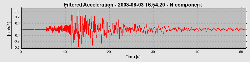 Plot-20160713-1578-1pplk1w-0