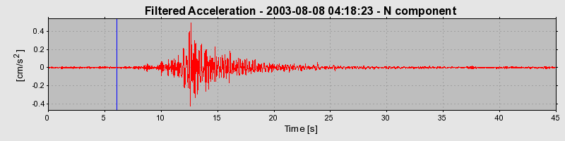 Plot-20160713-1578-1qgi6zu-0