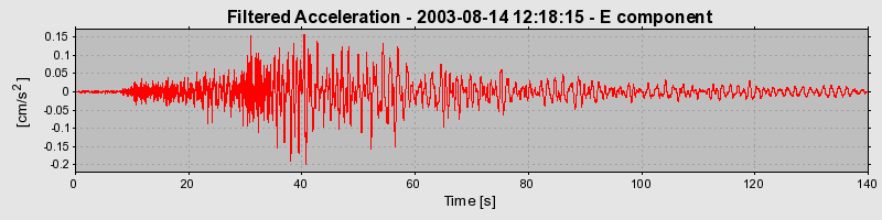 Plot-20160713-1578-1930ucx-0