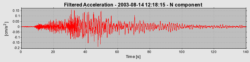 Plot-20160713-1578-17jk8v2-0