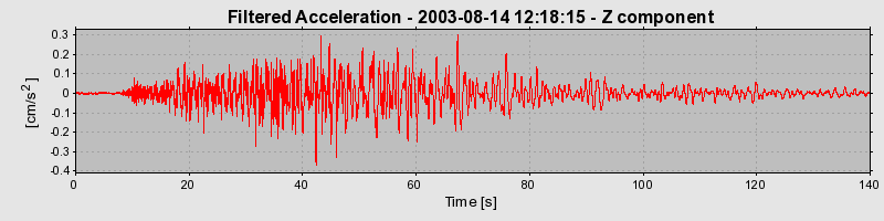 Plot-20160713-1578-1cq0pbc-0