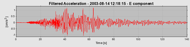 Plot-20160713-1578-1u4uh9y-0