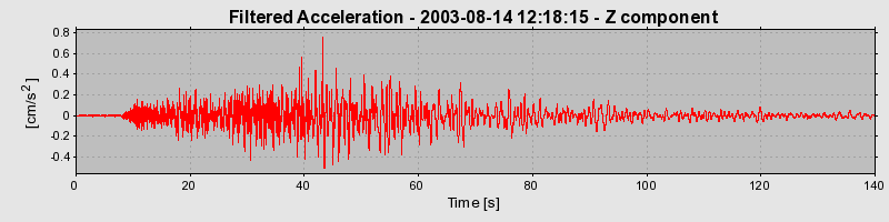 Plot-20160713-1578-mhv5vt-0