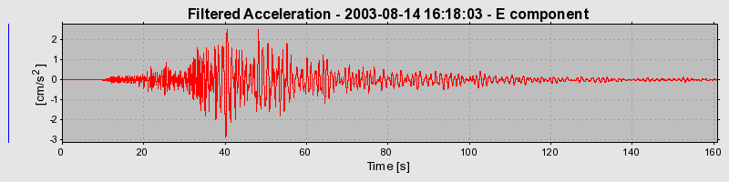 Plot-20160713-1578-1hogvuu-0