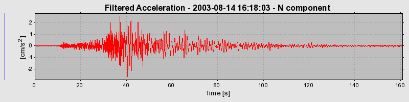 Plot-20160713-1578-16q3xq6-0