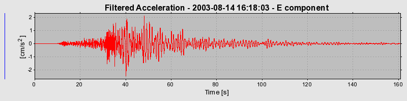 Plot-20160713-1578-s4v42f-0