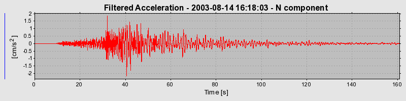 Plot-20160713-1578-1uumpqa-0