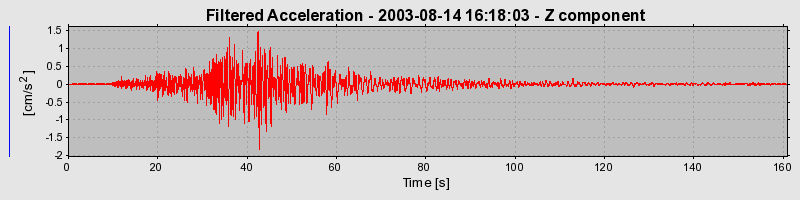 Plot-20160713-1578-1x7h5rs-0