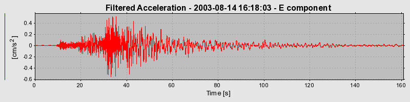 Plot-20160713-1578-1pus0fy-0