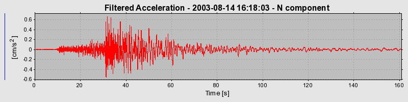 Plot-20160713-1578-e4wmvn-0