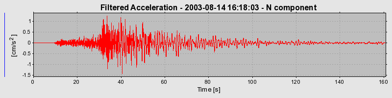 Plot-20160713-1578-2q7kt5-0