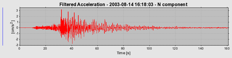 Plot-20160713-1578-j5g1lf-0