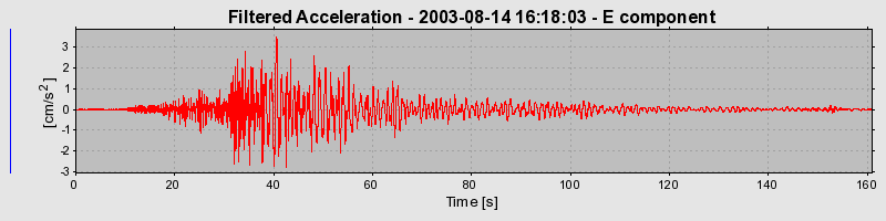 Plot-20160713-1578-1tqnmwu-0