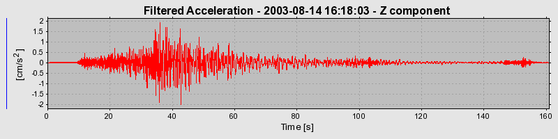 Plot-20160713-1578-14b57n4-0