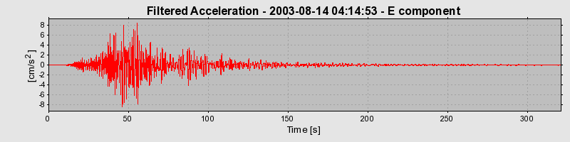 Plot-20160714-1578-1a1hdof-0