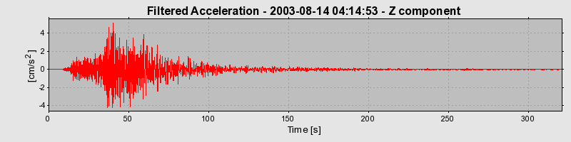 Plot-20160714-1578-1esq6t6-0