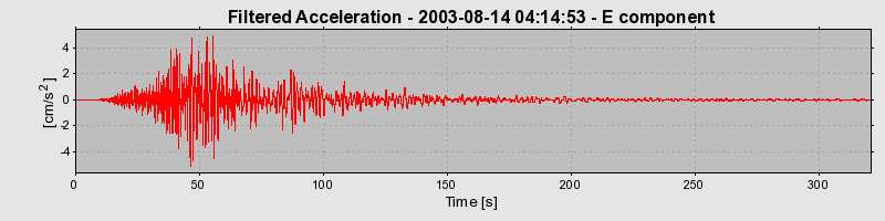 Plot-20160714-1578-1foa8tl-0