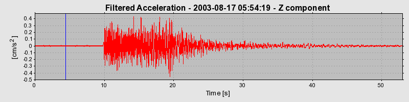 Plot-20160714-1578-jkmtmh-0