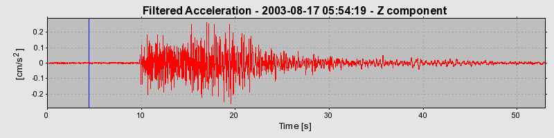 Plot-20160714-1578-4zhvbv-0