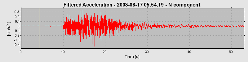 Plot-20160714-1578-fnxp31-0