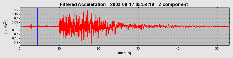 Plot-20160714-1578-155vlp7-0
