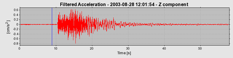 Plot-20160714-1578-u71lmx-0