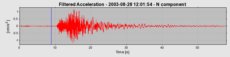 Plot-20160714-1578-128wt5k-0