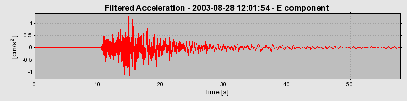 Plot-20160714-1578-10v2n52-0