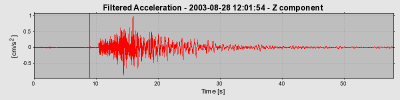 Plot-20160714-1578-rczwa6-0