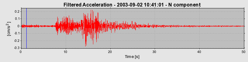 Plot-20160714-1578-wr241m-0